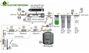 Máy lọc nước KANGAROO KG104A 7 lõi lọc