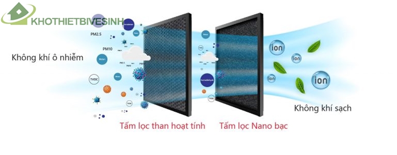 Chế độ lọc không khí Quạt điều hòa không khí Rapido Fresh 3000M